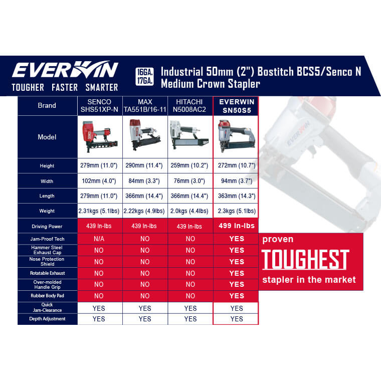 Bostitch stapler model comparison chart