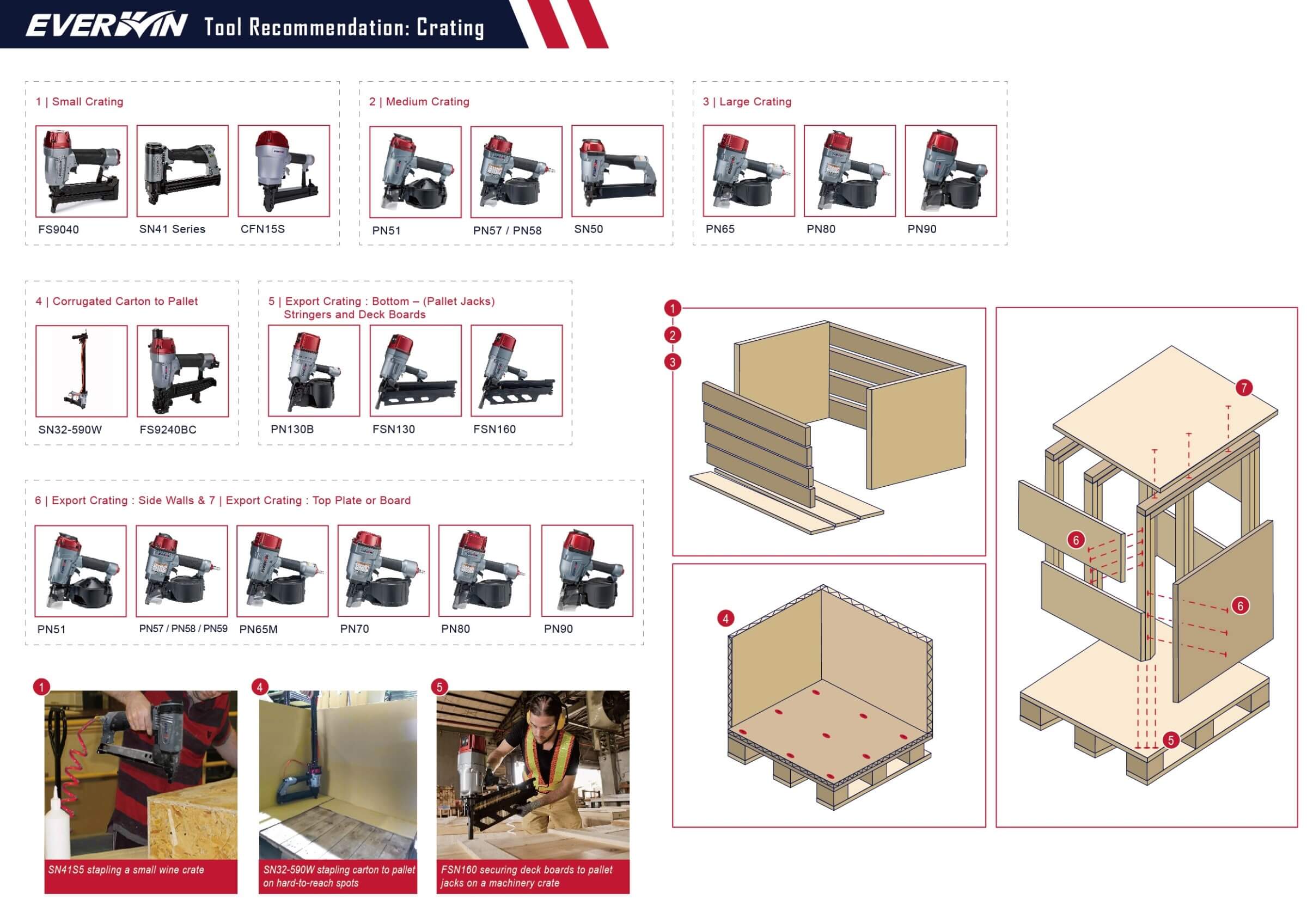 industrial crating tools recommendation