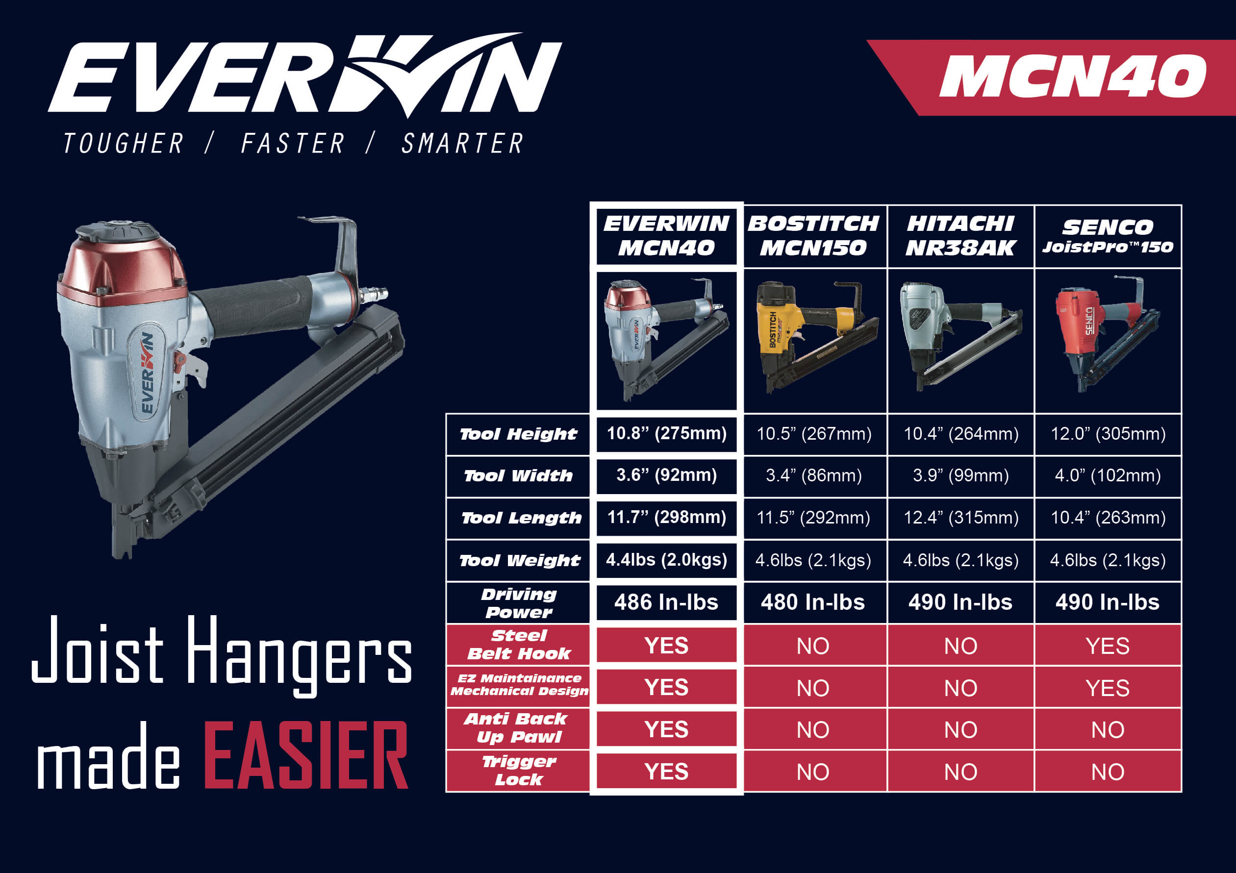 MCN40-Comparison-Chart.jpg (1.72 MB)